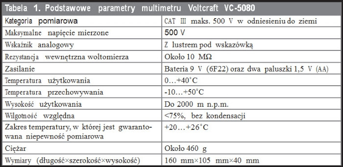 Podstawowe parametry