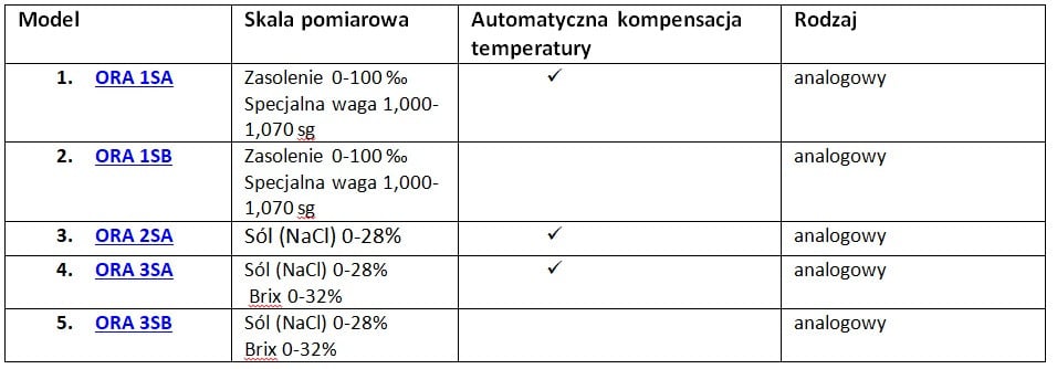 Refraktometry do soli