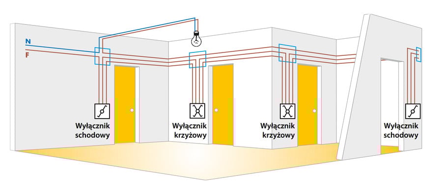Obwód w systemie tradycyjnym