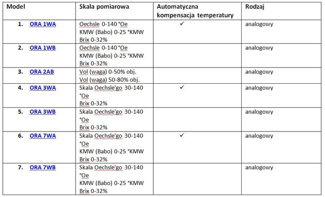 Refraktometry do wina