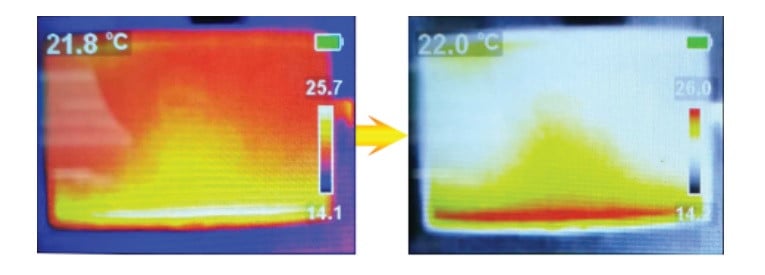 Funkcja szybkiego śledzenia termicznego