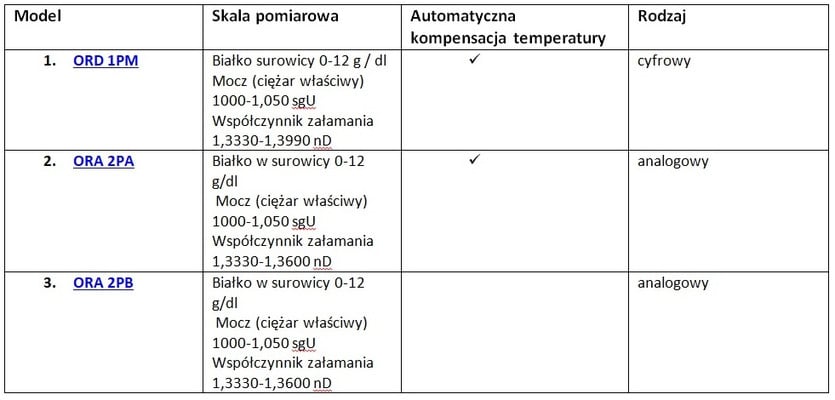 Refraktometry do badania moczu