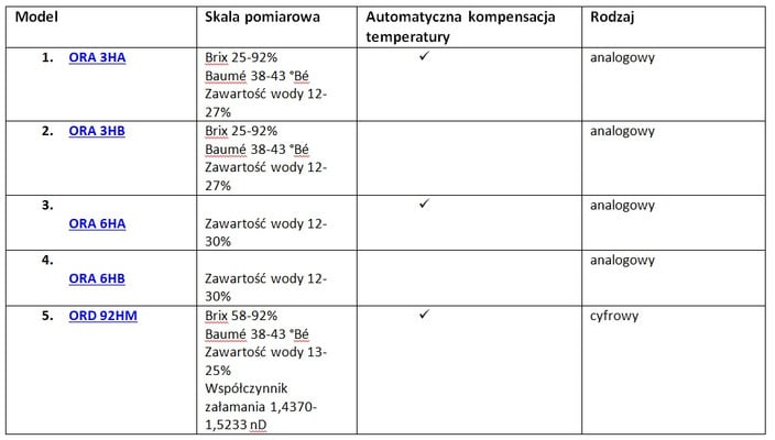 Refraktometry do miodu