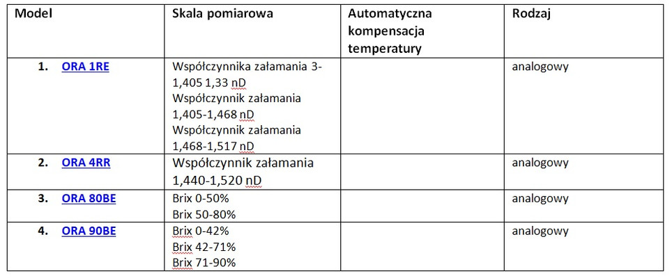 Refraktometry - modele EXPERT  